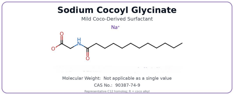 Sodium Cocoyl Glycinate（SCG） structure