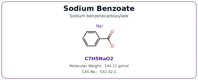 Sodium Benzoate（SB） structure
