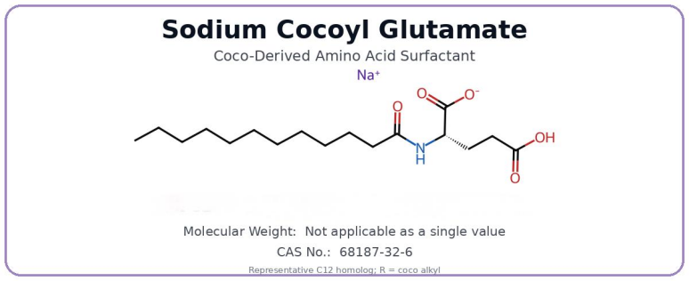 Sodium Cocoyl Glutamate structure