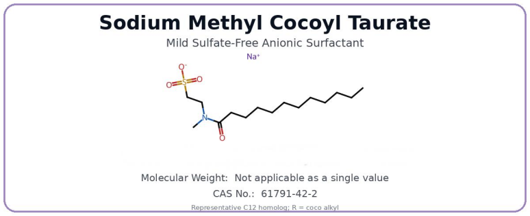 Sodium Methyl Cocoyl Taurate（SMCT） structure